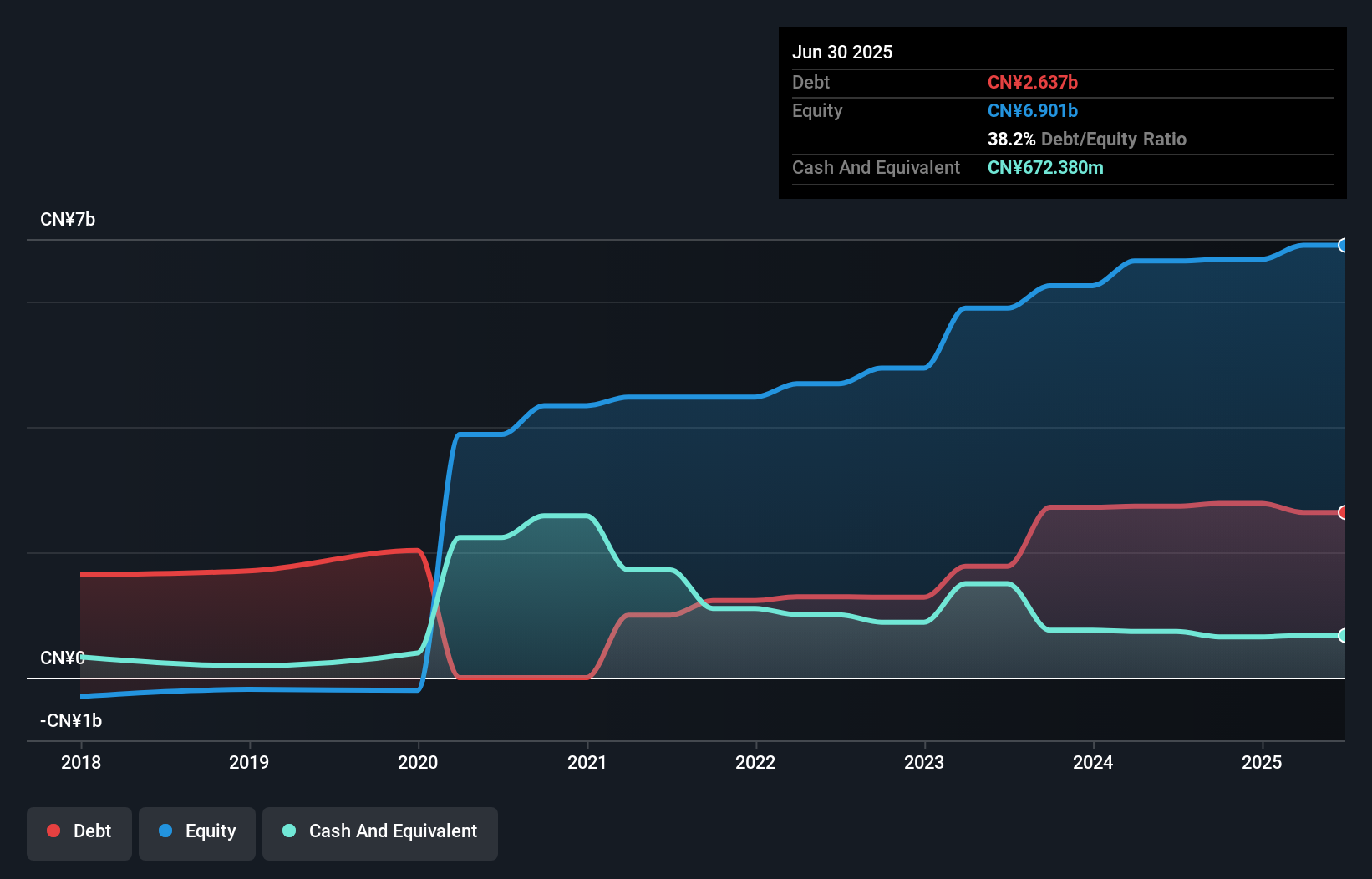 debt-equity-history-analysis