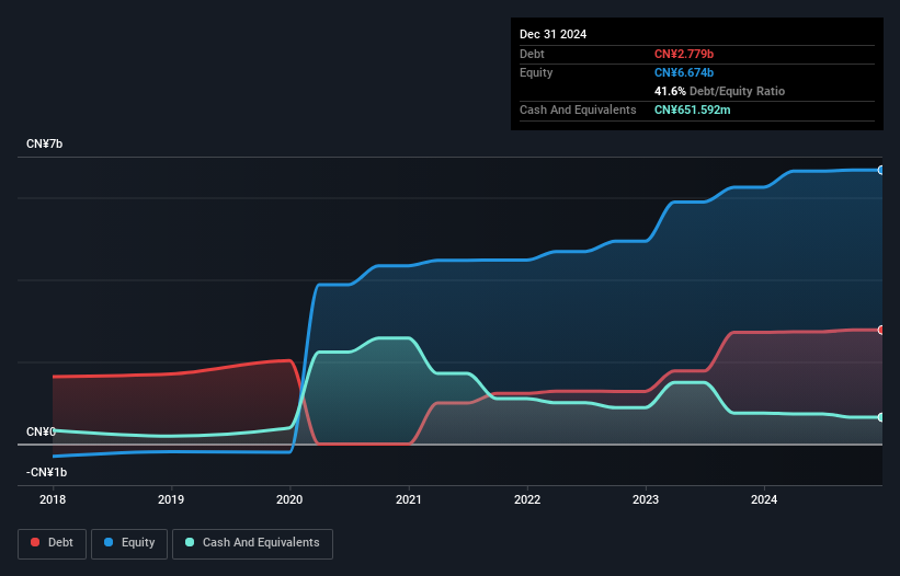 debt-equity-history-analysis