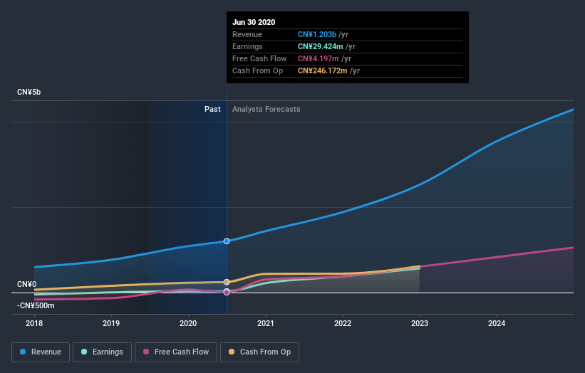 earnings-and-revenue-growth