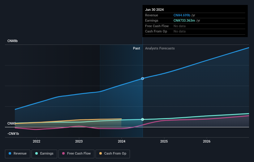 earnings-and-revenue-growth