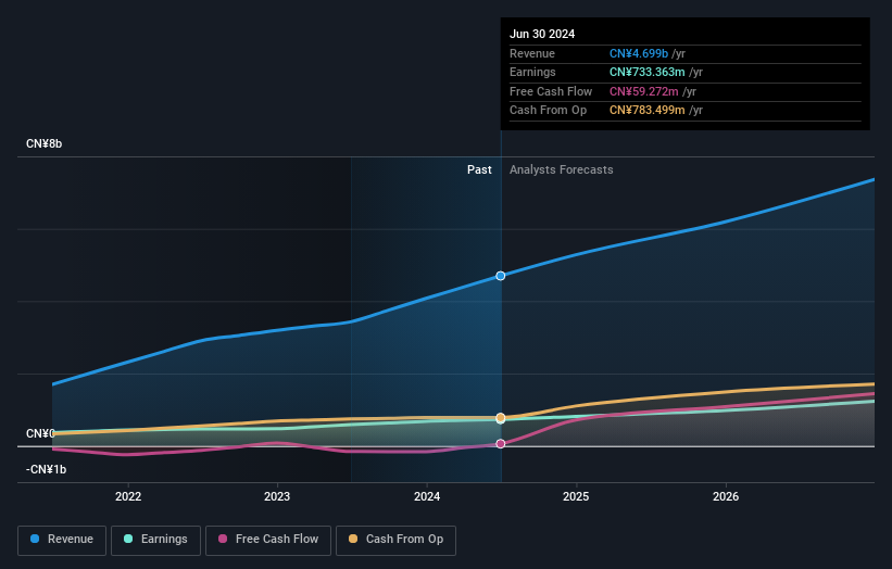 earnings-and-revenue-growth