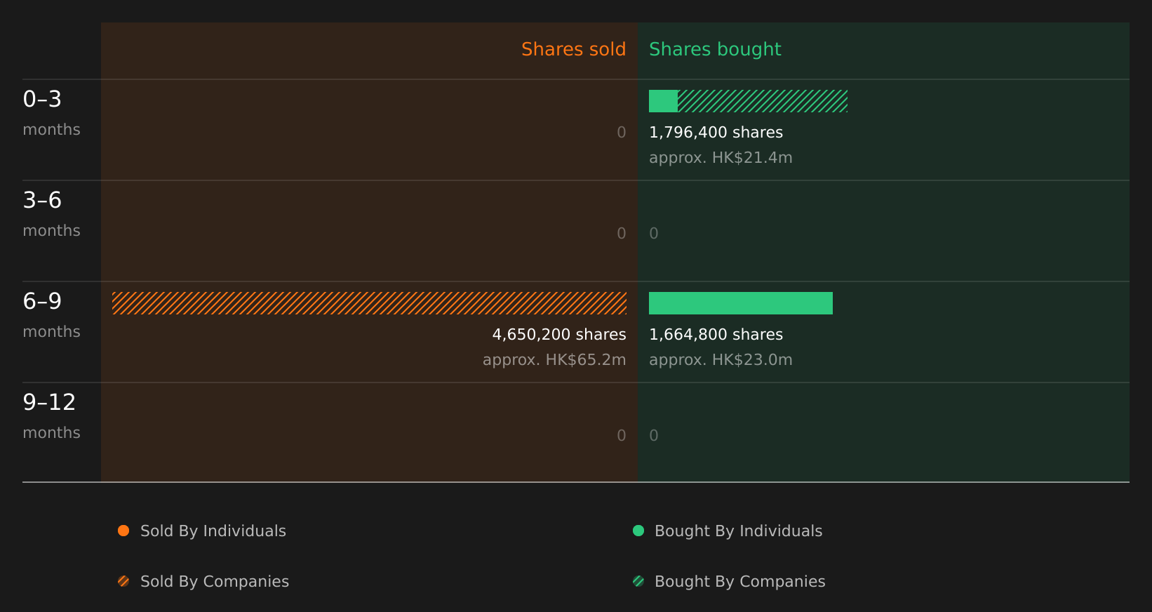 insider-trading-volume