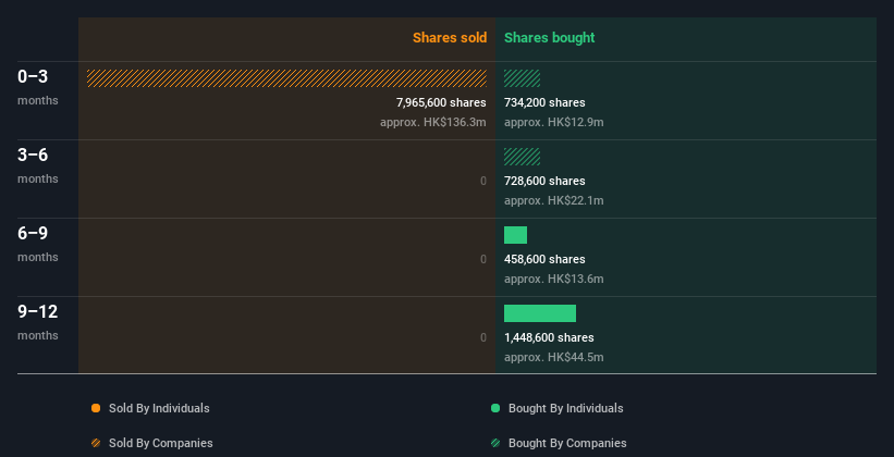 insider-trading-volume