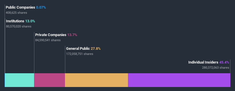 ownership-breakdown