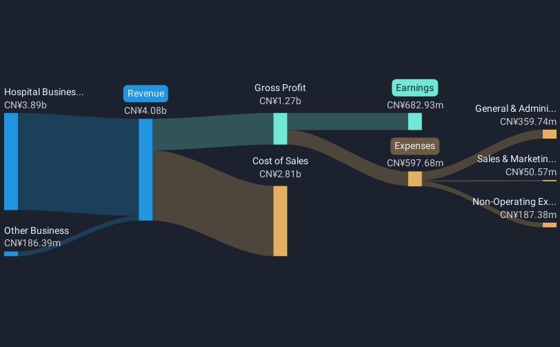 revenue-and-expenses-breakdown