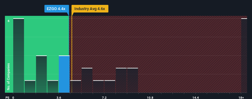 ps-multiple-vs-industry