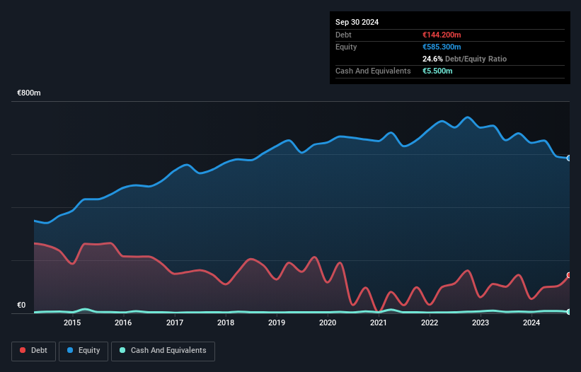 debt-equity-history-analysis