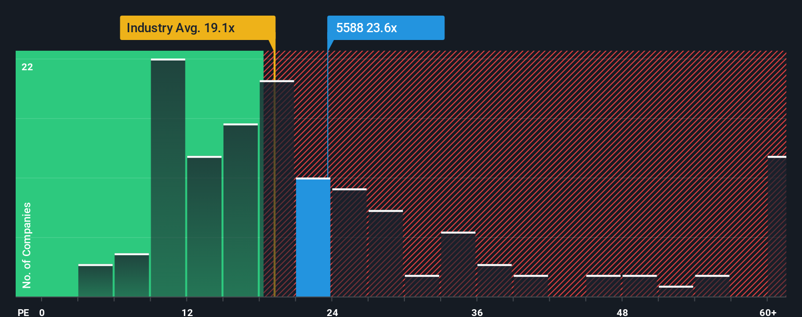 pe-multiple-vs-industry