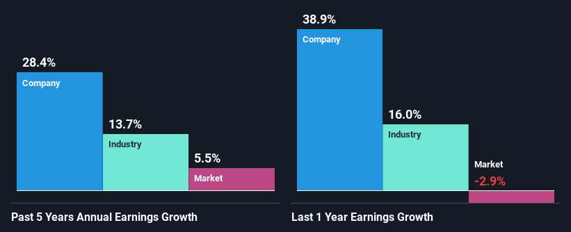 past-earnings-growth