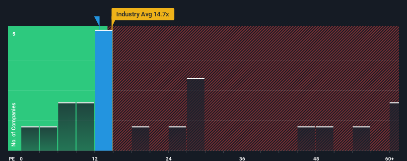 pe-multiple-vs-industry