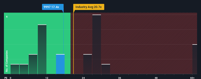 pe-multiple-vs-industry