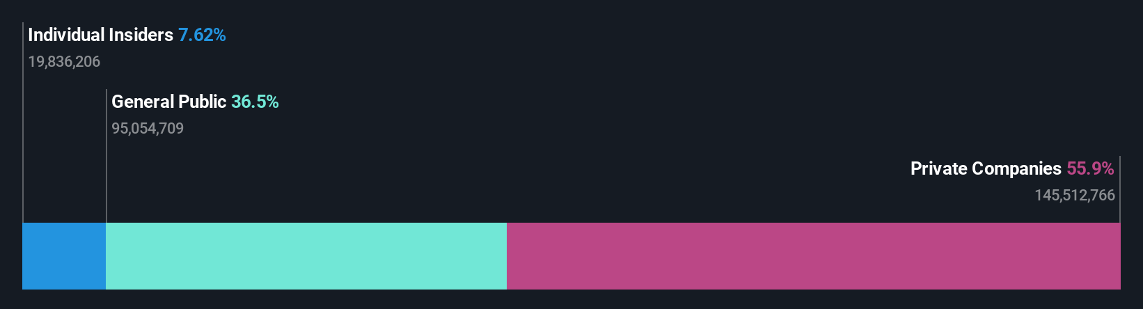 ownership-breakdown