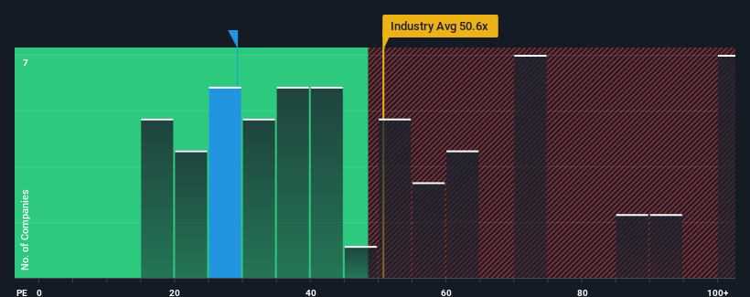 pe-multiple-vs-industry