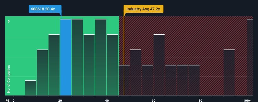 pe-multiple-vs-industry