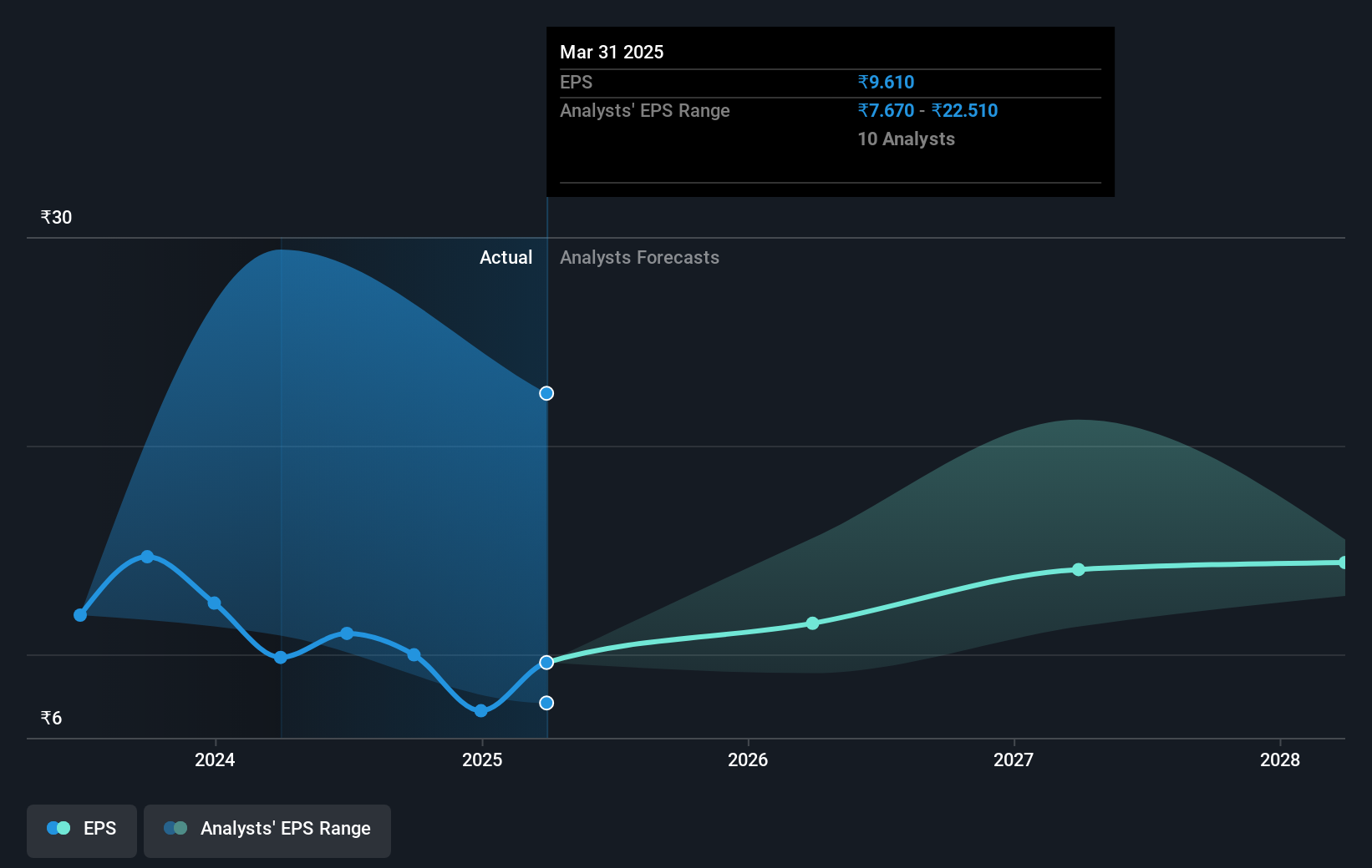 earnings-per-share-growth