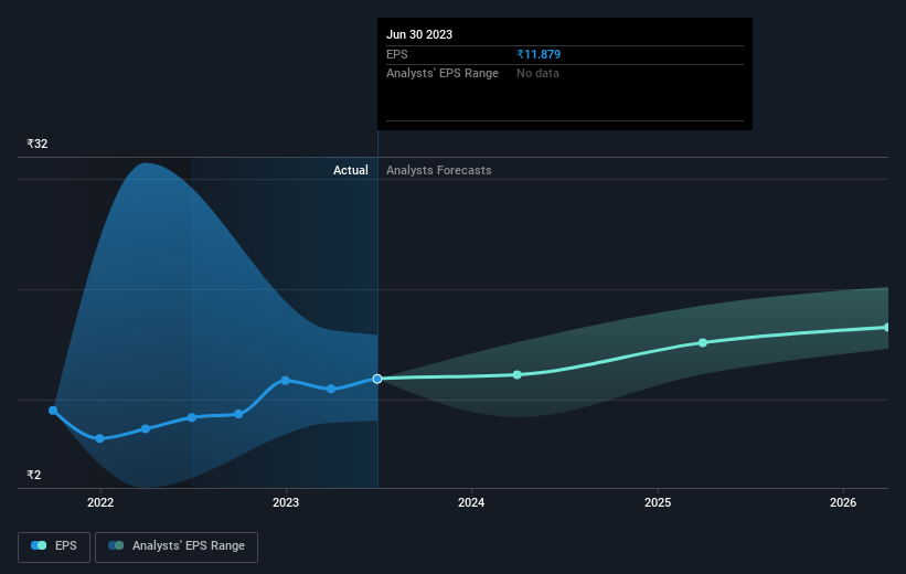 earnings-per-share-growth