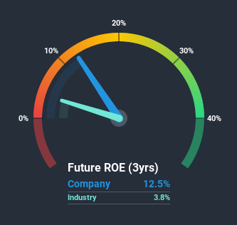 roe