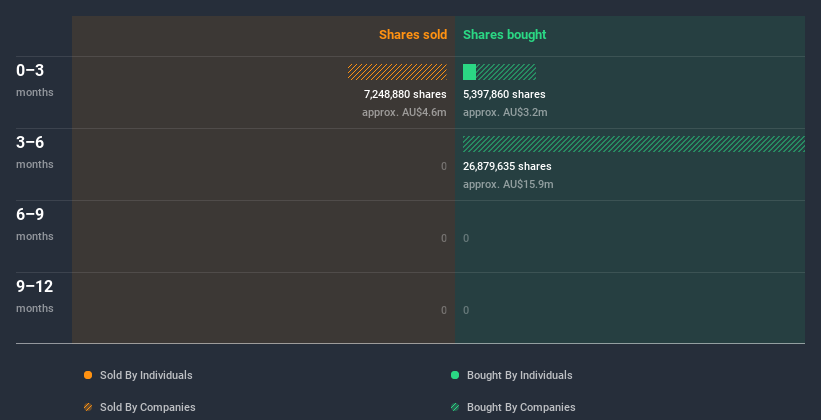 insider-trading-volume