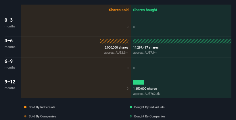 insider-trading-volume