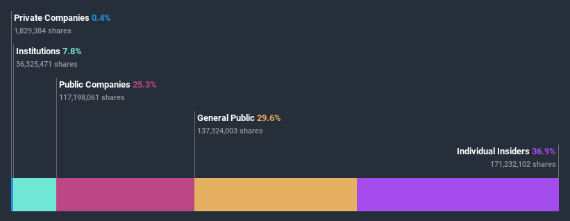 ownership-breakdown