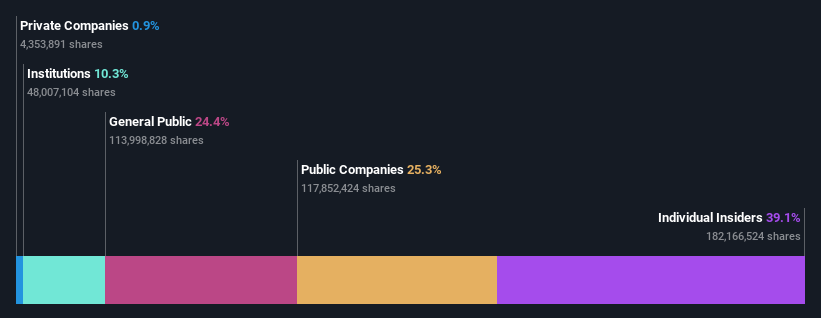 ownership-breakdown