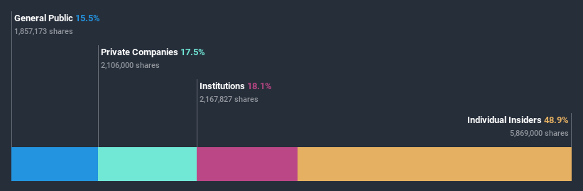 ownership-breakdown