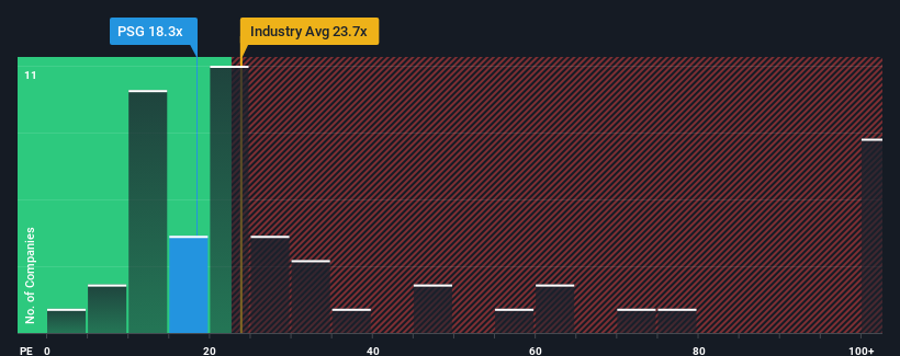 pe-multiple-vs-industry