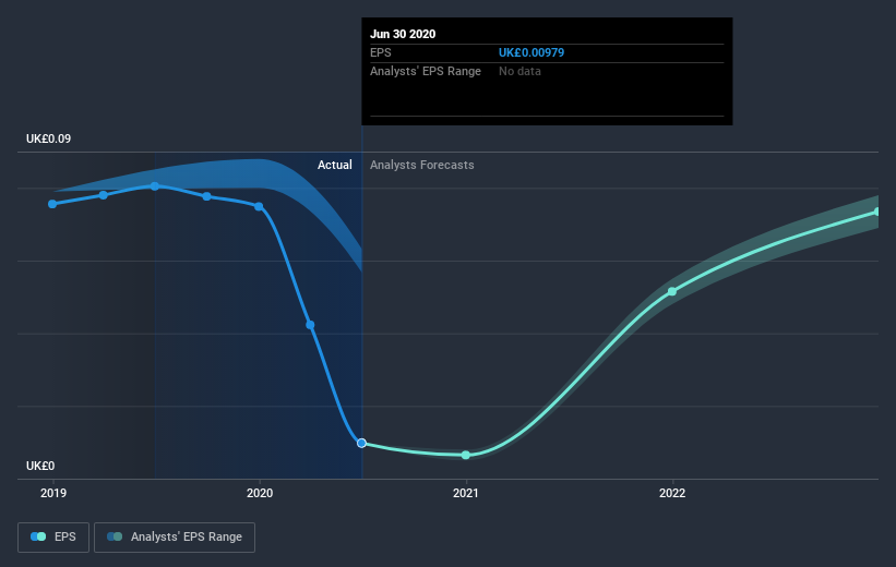 earnings-per-share-growth