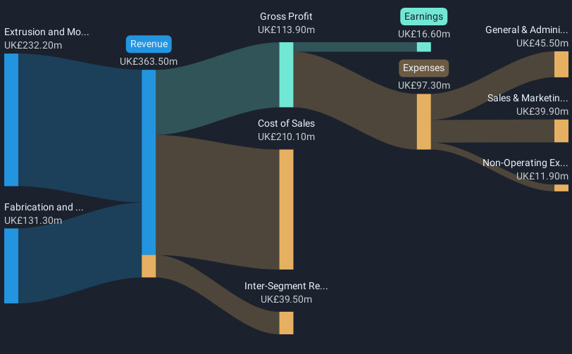 revenue-and-expenses-breakdown