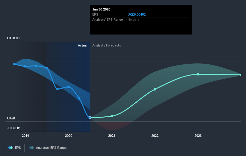 What Type Of Returns Would Lloyds Banking Group's(LON:LLOY ...