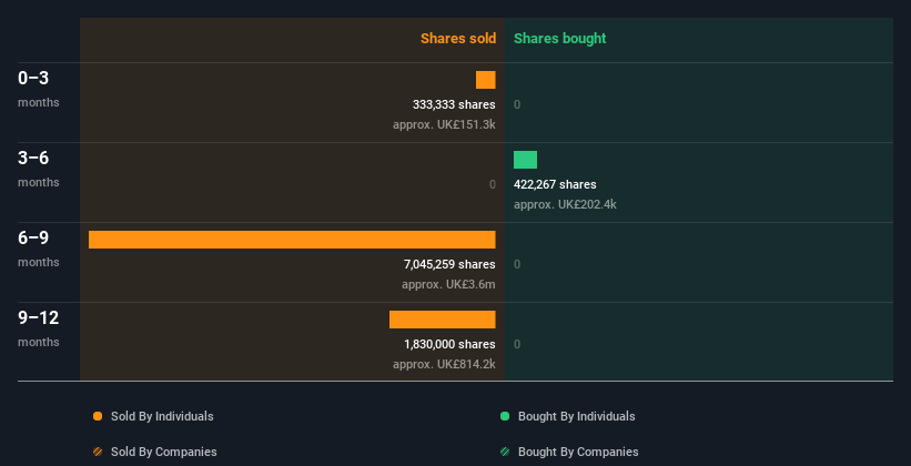 insider-trading-volume