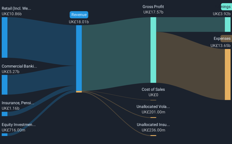 revenue-and-expenses-breakdown