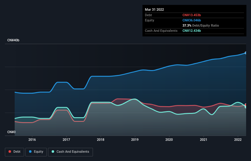 debt-equity-history-analysis