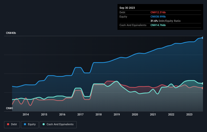 debt-equity-history-analysis