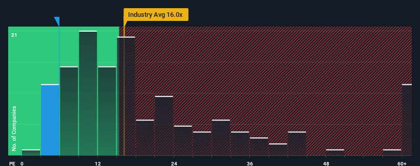 pe-multiple-vs-industry