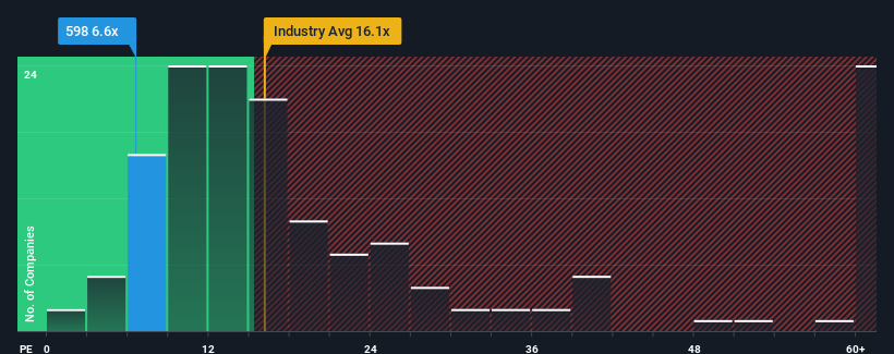 pe-multiple-vs-industry