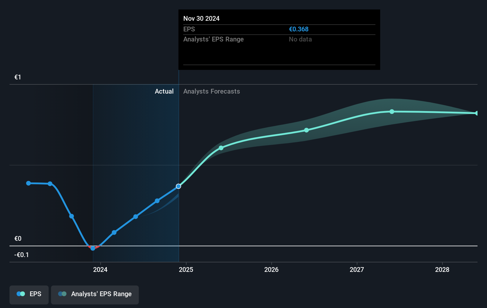 earnings-per-share-growth