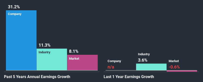 past-earnings-growth