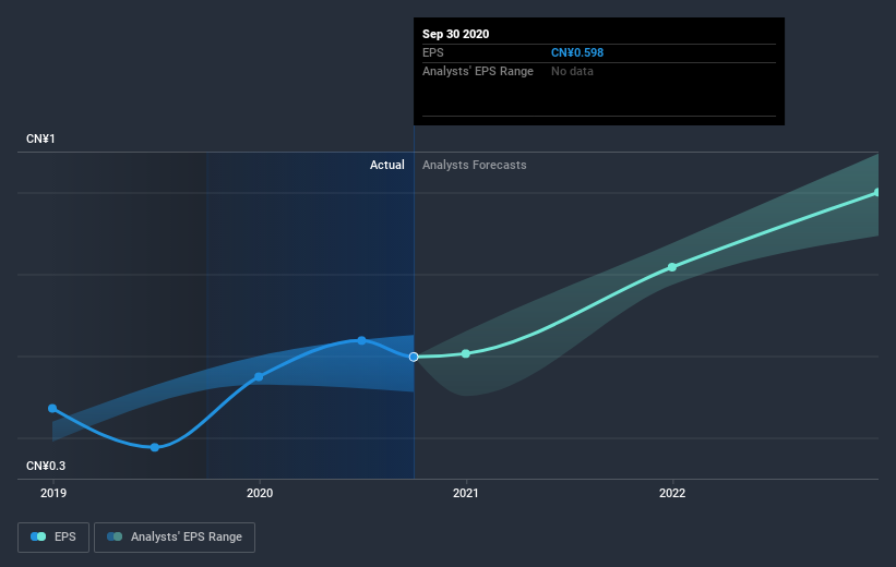 earnings-per-share-growth