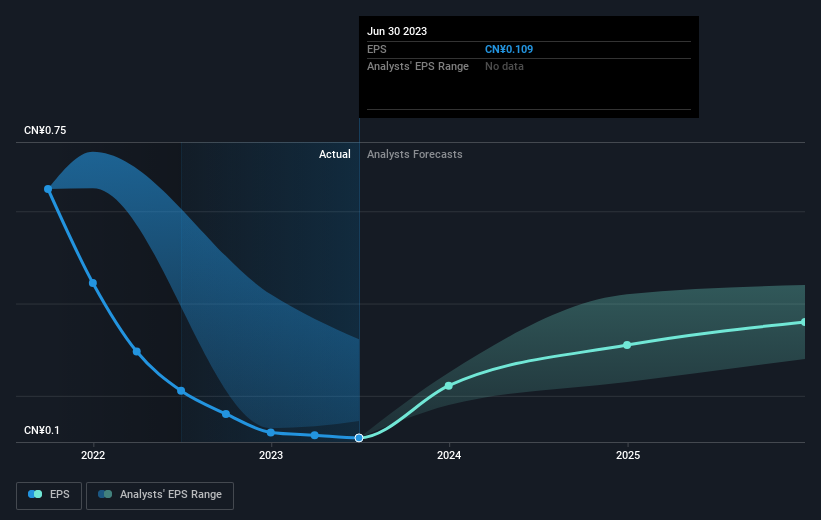 earnings-per-share-growth