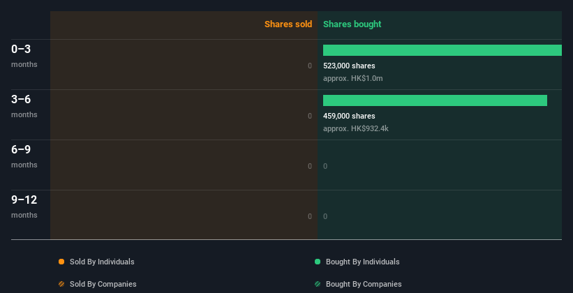 insider-trading-volume