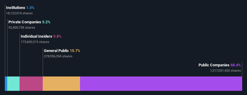 ownership-breakdown