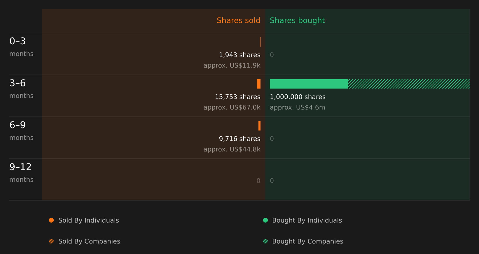 insider-trading-volume