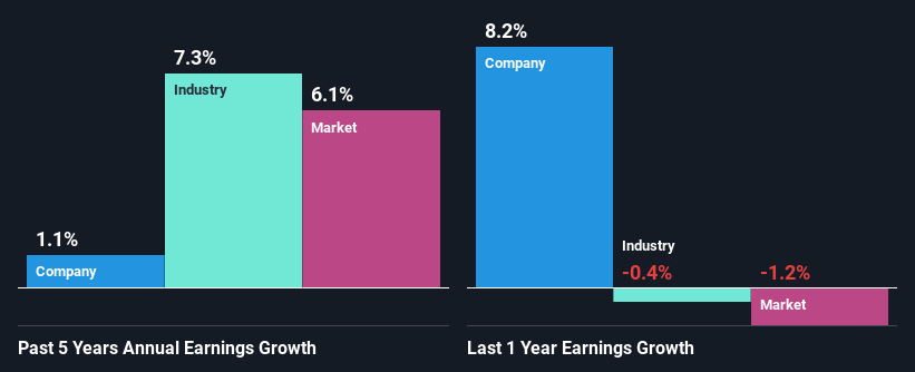 past-earnings-growth