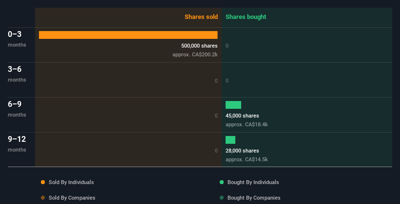 insider-trading-volume