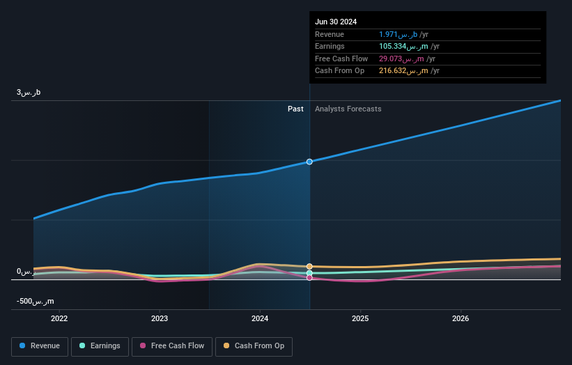 earnings-and-revenue-growth