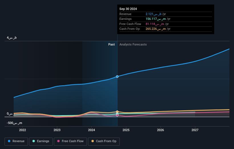 earnings-and-revenue-growth