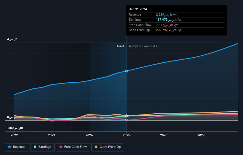 earnings-and-revenue-growth