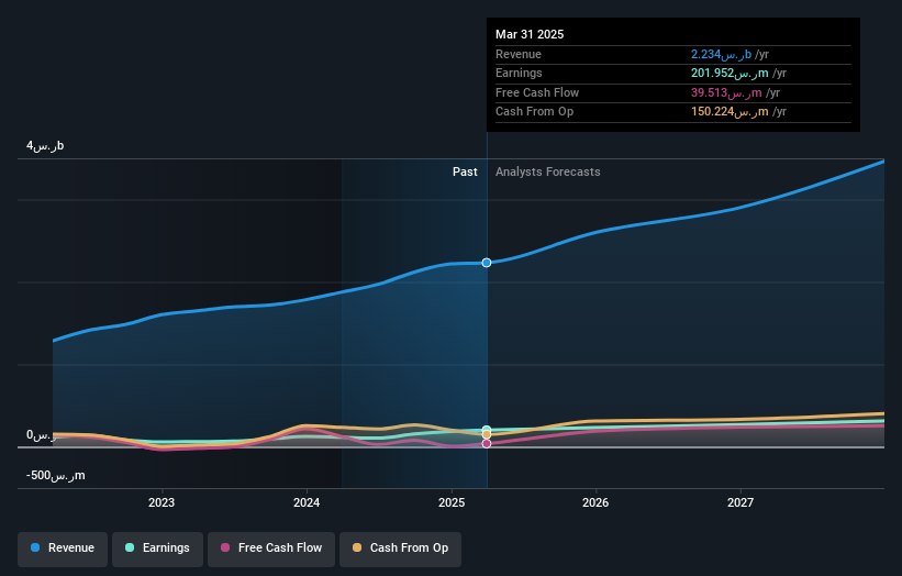 earnings-and-revenue-growth