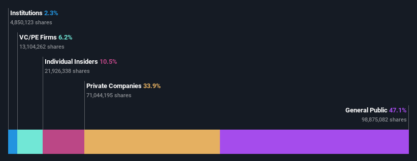 ownership-breakdown